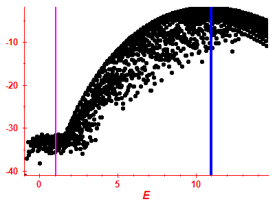 Strength function log